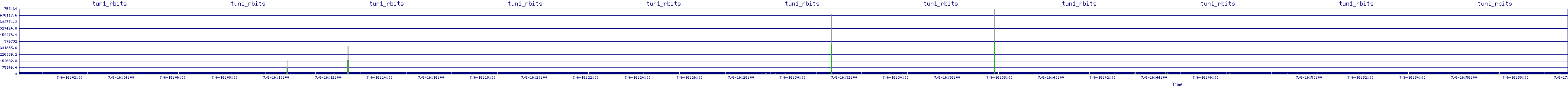 /2025/07/06/16/tun1_rbits.png