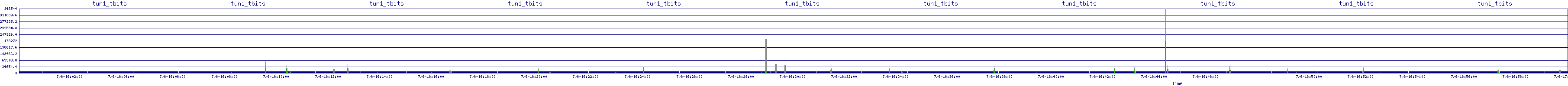 /2025/07/06/16/tun1_tbits.png