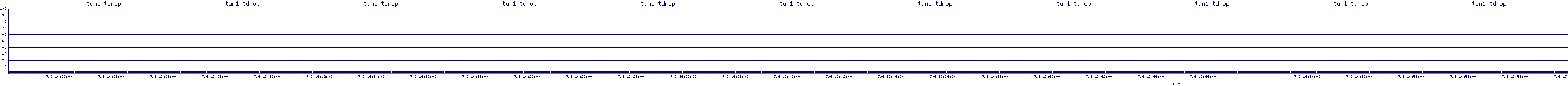/2025/07/06/16/tun1_tdrop.png