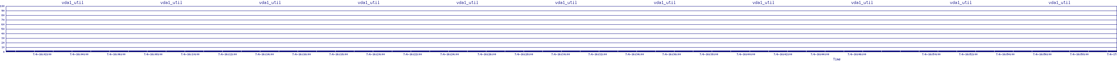 /2025/07/06/16/vda1_util.png