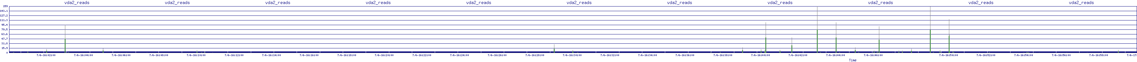 /2025/07/06/16/vda2_reads.png