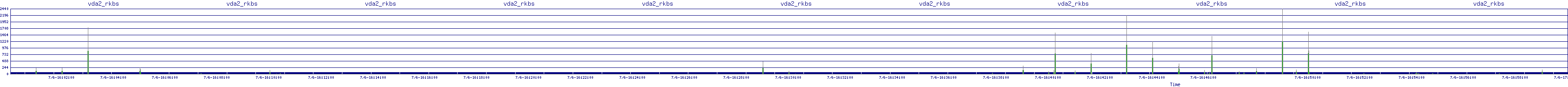 /2025/07/06/16/vda2_rkbs.png