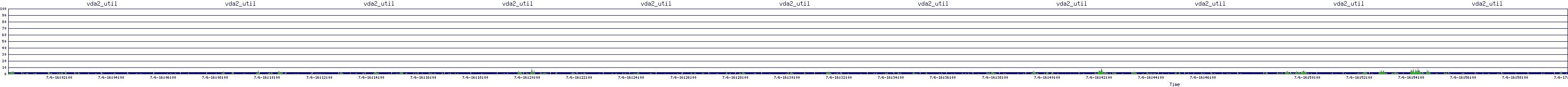 /2025/07/06/16/vda2_util.png
