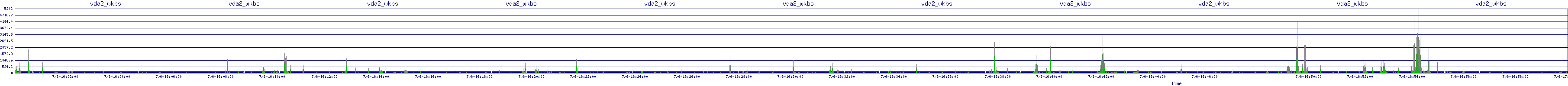 /2025/07/06/16/vda2_wkbs.png