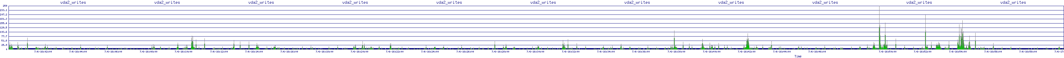 /2025/07/06/16/vda2_writes.png