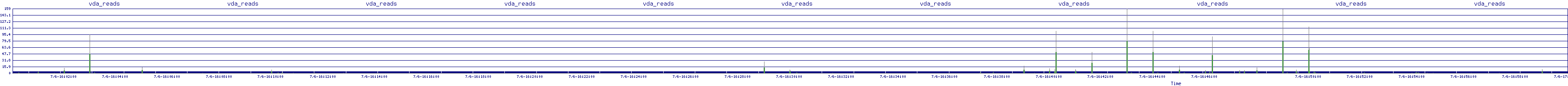/2025/07/06/16/vda_reads.png