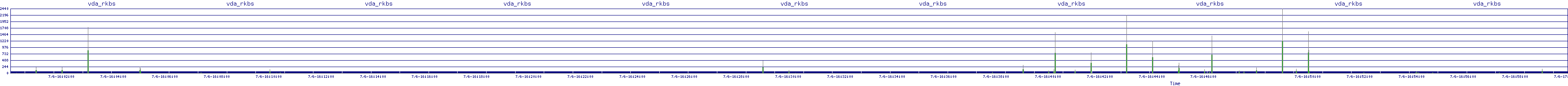 /2025/07/06/16/vda_rkbs.png