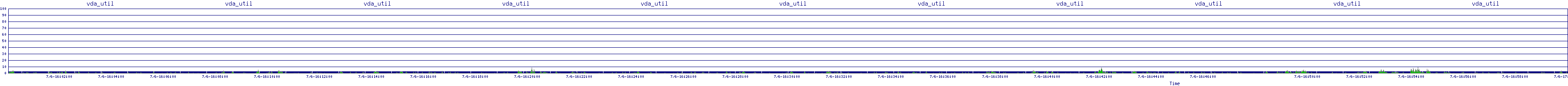 /2025/07/06/16/vda_util.png
