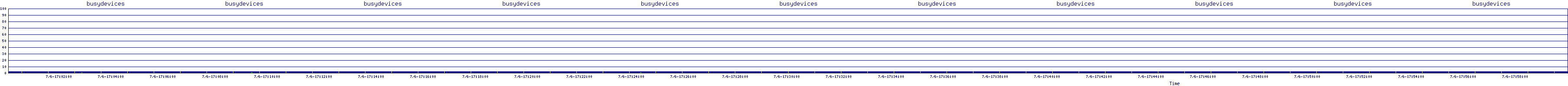 /2025/07/06/17/busydevices.png