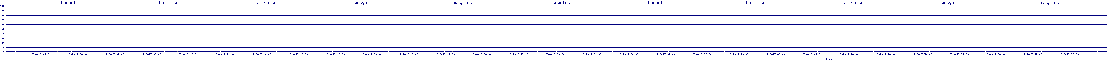 /2025/07/06/17/busynics.png