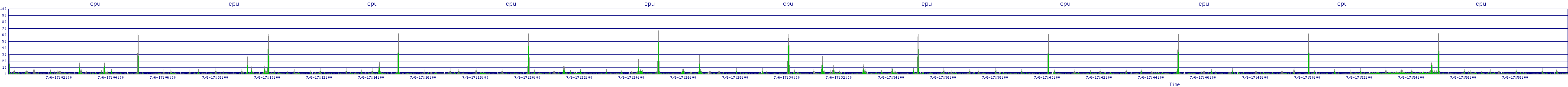 /2025/07/06/17/cpu.png