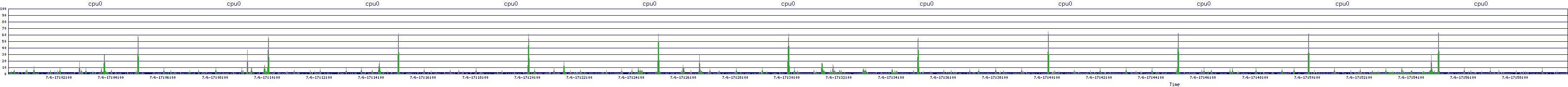 /2025/07/06/17/cpu0.png