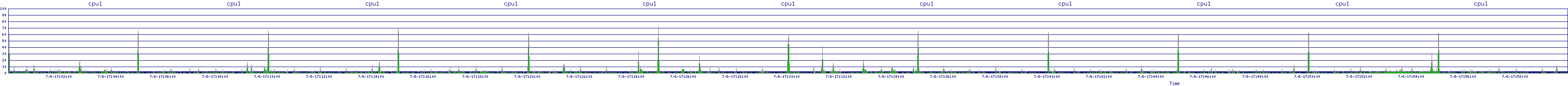 /2025/07/06/17/cpu1.png