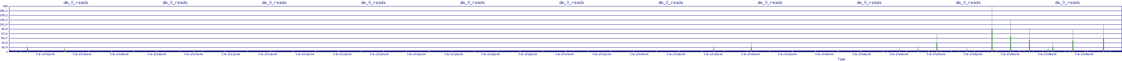 /2025/07/06/17/dm_0_reads.png