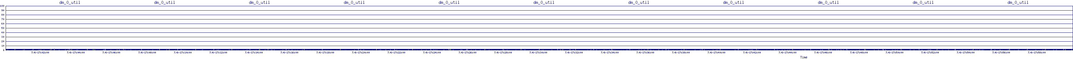 /2025/07/06/17/dm_0_util.png