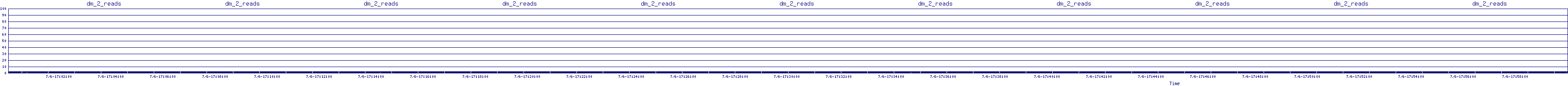 /2025/07/06/17/dm_2_reads.png