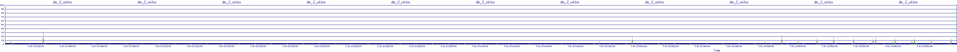 /2025/07/06/17/dm_2_wkbs.png
