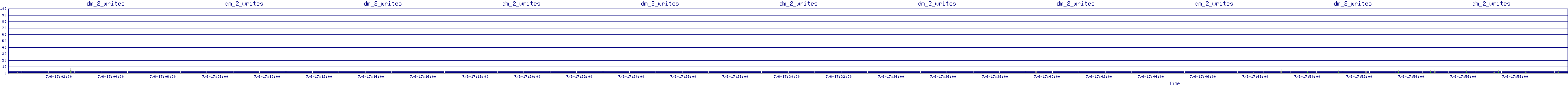 /2025/07/06/17/dm_2_writes.png