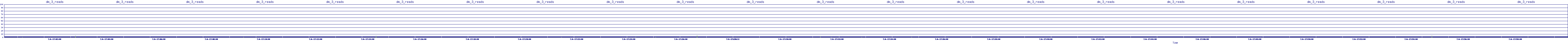 /2025/07/06/17/dm_3_reads.png
