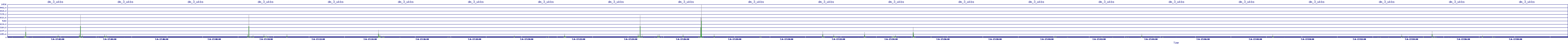 /2025/07/06/17/dm_3_wkbs.png