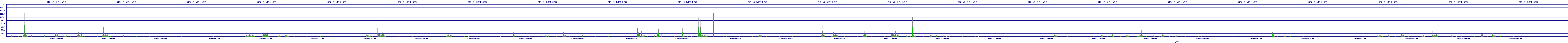 /2025/07/06/17/dm_3_writes.png