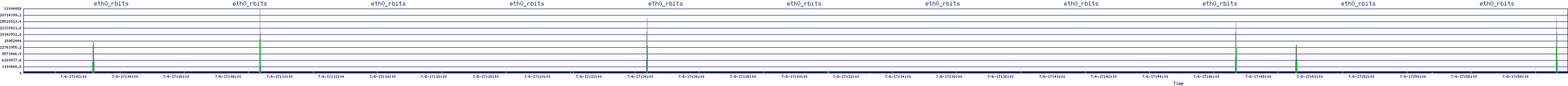 /2025/07/06/17/eth0_rbits.png