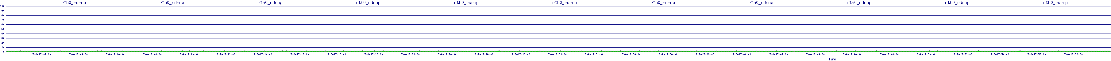/2025/07/06/17/eth0_rdrop.png