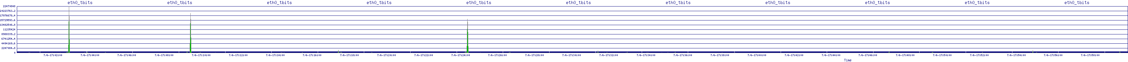 /2025/07/06/17/eth0_tbits.png