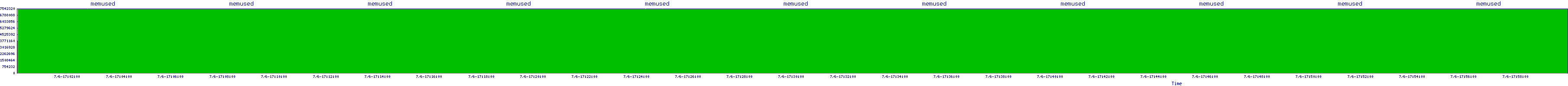 /2025/07/06/17/memused.png