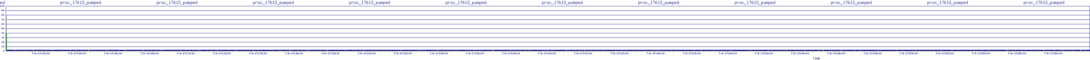 /2025/07/06/17/proc_17613_pumped.png