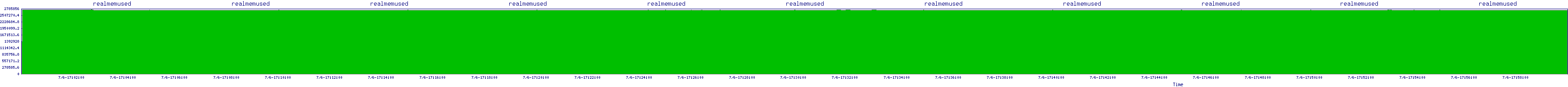 /2025/07/06/17/realmemused.png