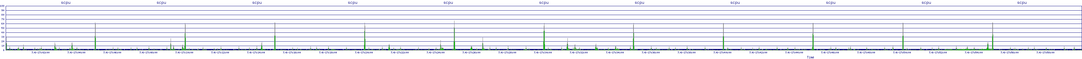 /2025/07/06/17/scpu.png