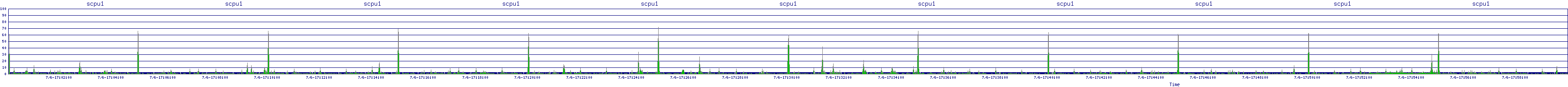 /2025/07/06/17/scpu1.png
