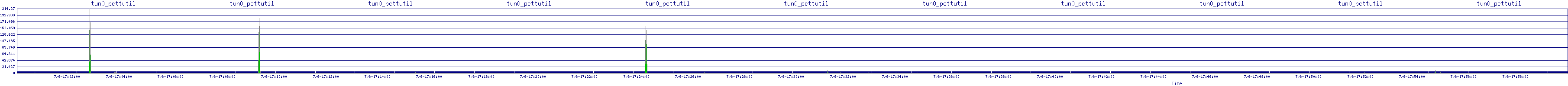 /2025/07/06/17/tun0_pcttutil.png