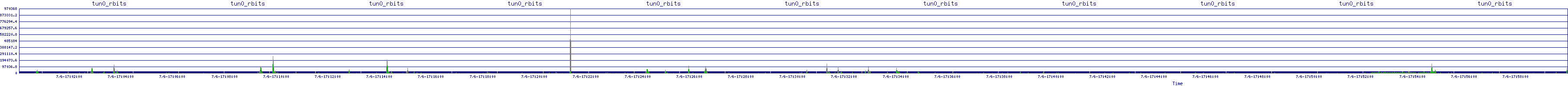 /2025/07/06/17/tun0_rbits.png