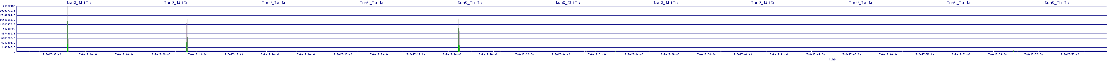 /2025/07/06/17/tun0_tbits.png