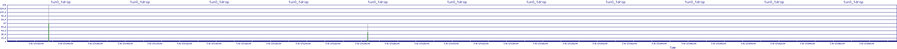 /2025/07/06/17/tun0_tdrop.png