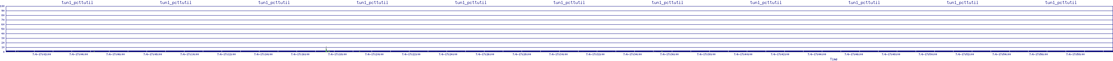 /2025/07/06/17/tun1_pcttutil.png