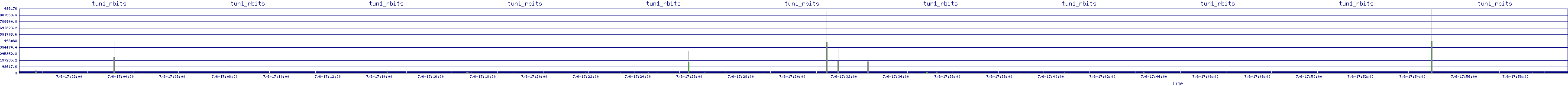 /2025/07/06/17/tun1_rbits.png