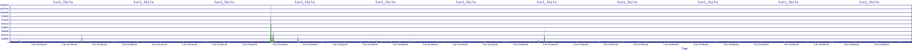 /2025/07/06/17/tun1_tbits.png