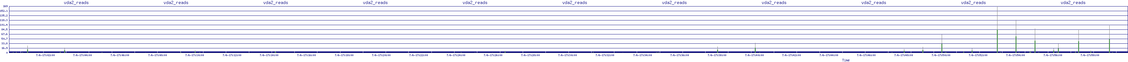 /2025/07/06/17/vda2_reads.png