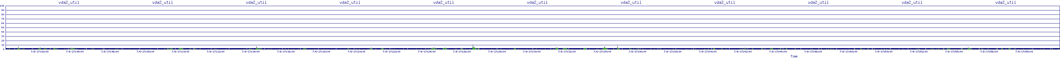 /2025/07/06/17/vda2_util.png