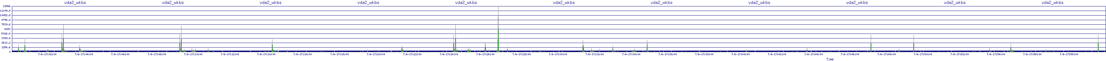 /2025/07/06/17/vda2_wkbs.png