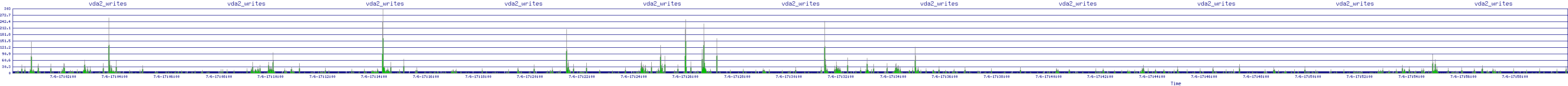 /2025/07/06/17/vda2_writes.png