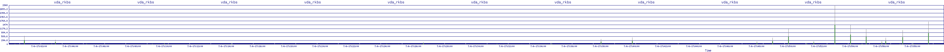 /2025/07/06/17/vda_rkbs.png