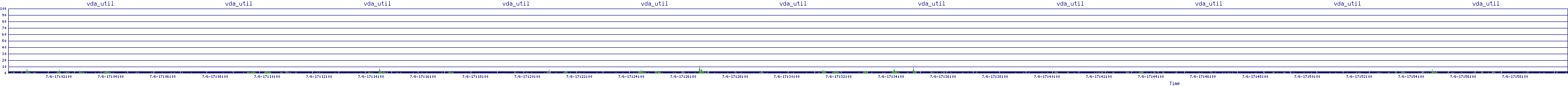 /2025/07/06/17/vda_util.png