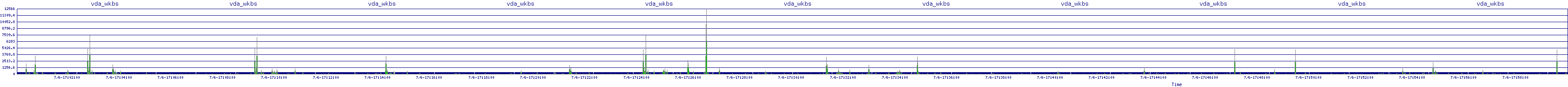 /2025/07/06/17/vda_wkbs.png