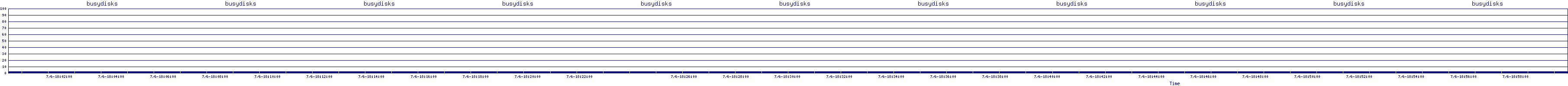 /2025/07/06/18/busydisks.png