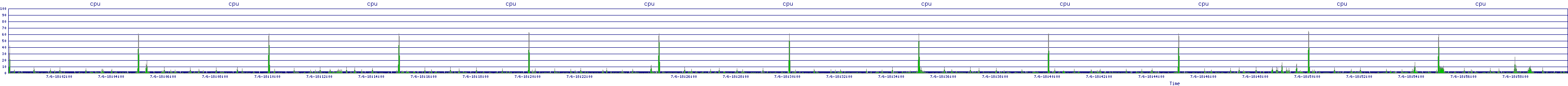 /2025/07/06/18/cpu.png