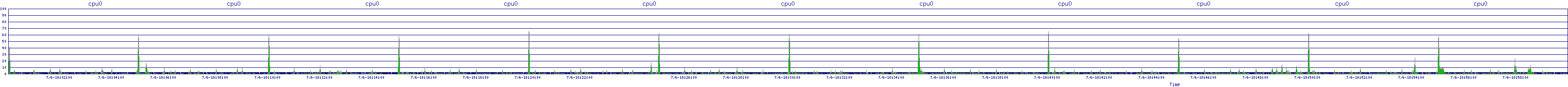 /2025/07/06/18/cpu0.png